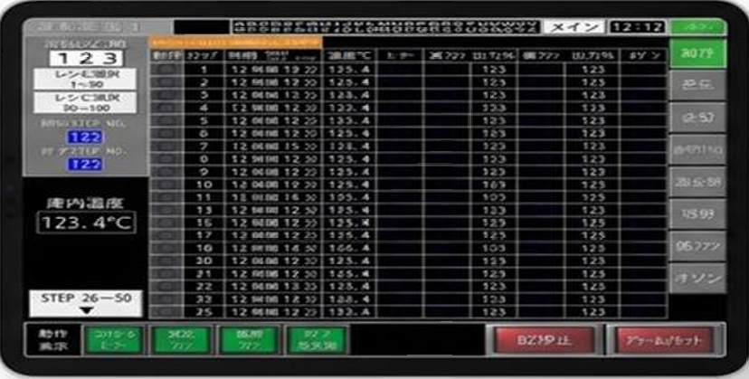 Coffee Blending Process