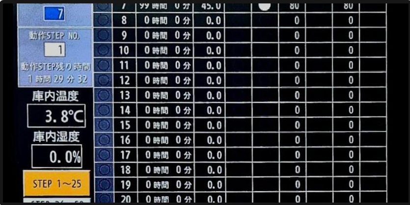 Coffee Blending Process